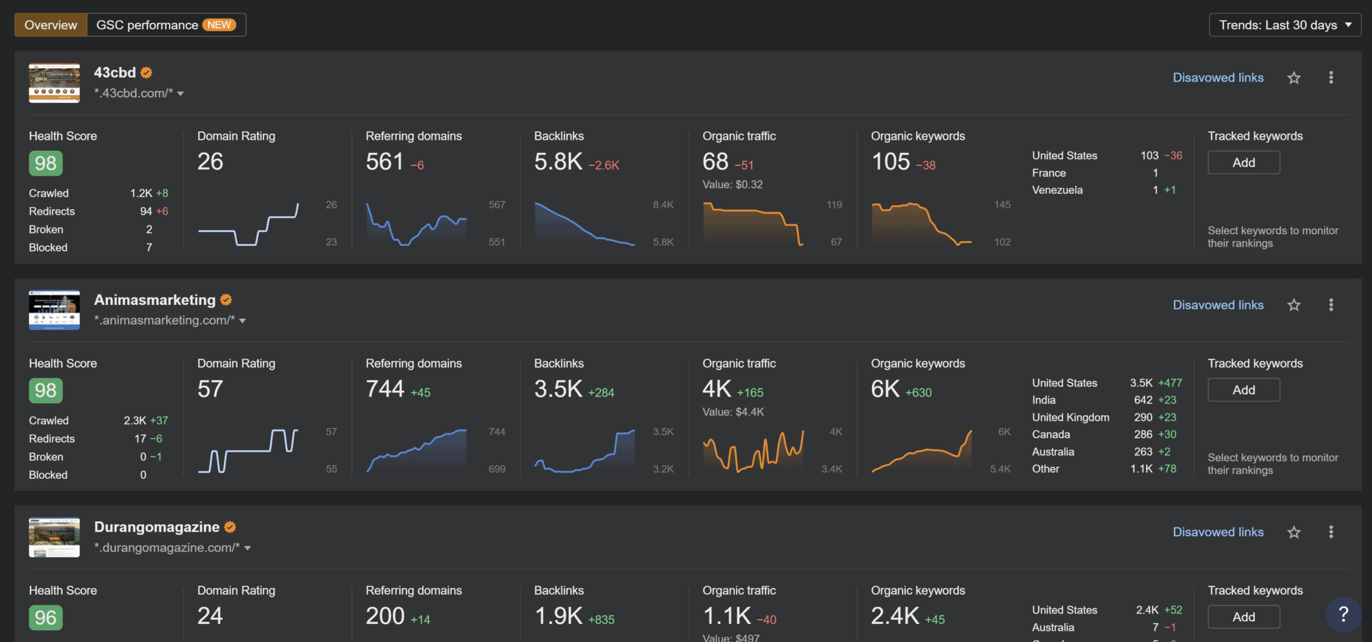 4 SEO Tools to Optimize Your Website for Success in 2021