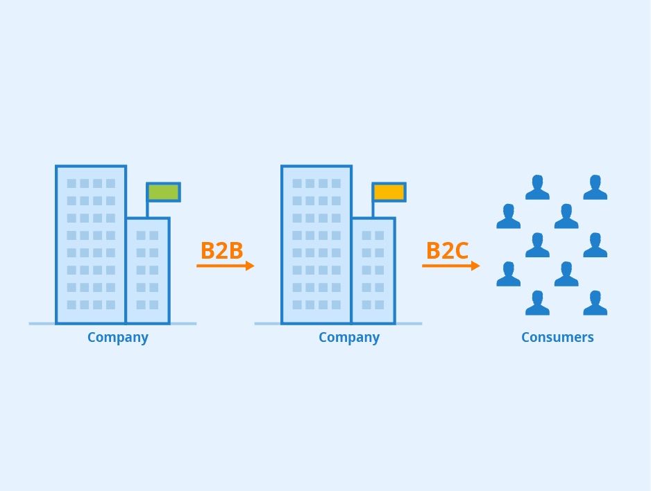 B2B vs B2C: 4 Key Differences in Your Sales Strategy