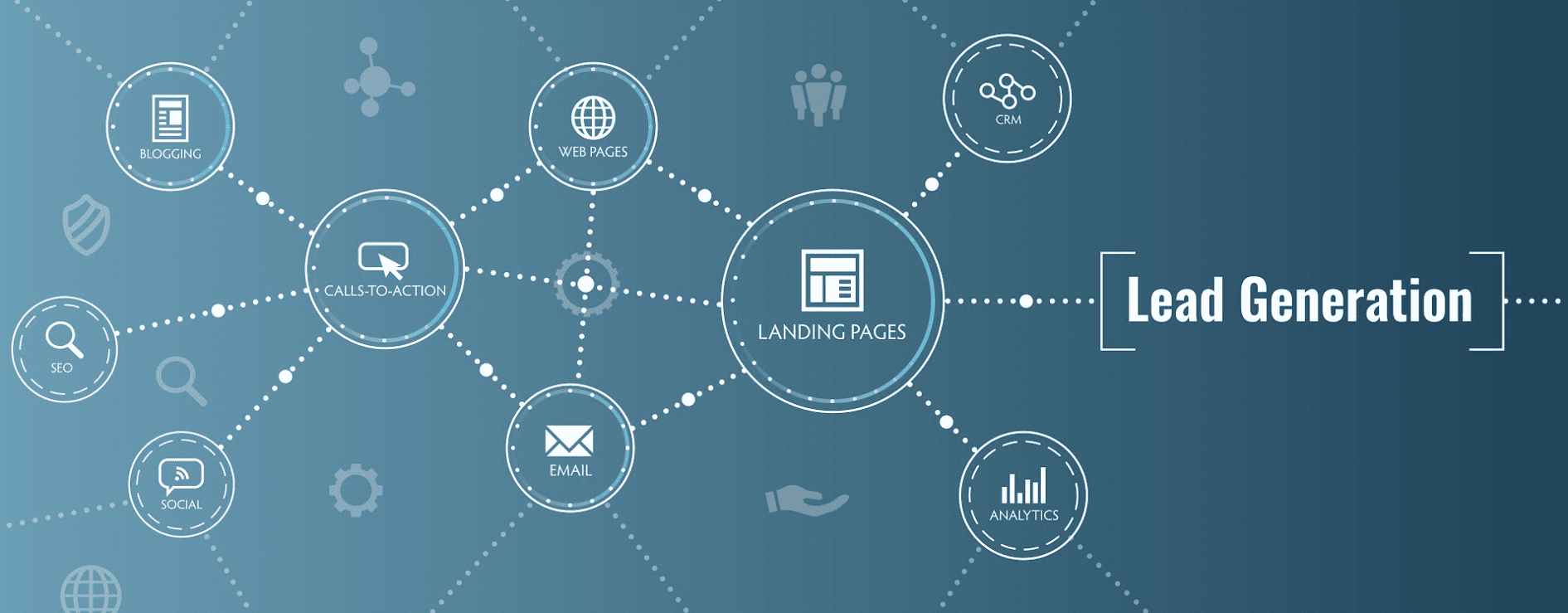 9 Lead-Generating Content Frameworks For Your Business