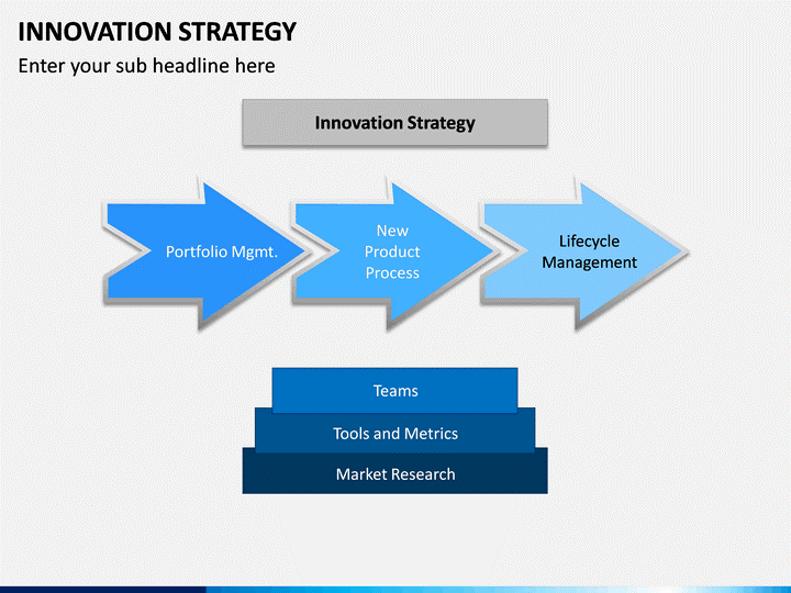 How to Use Innovative Marketing Strategy Presentation Tools