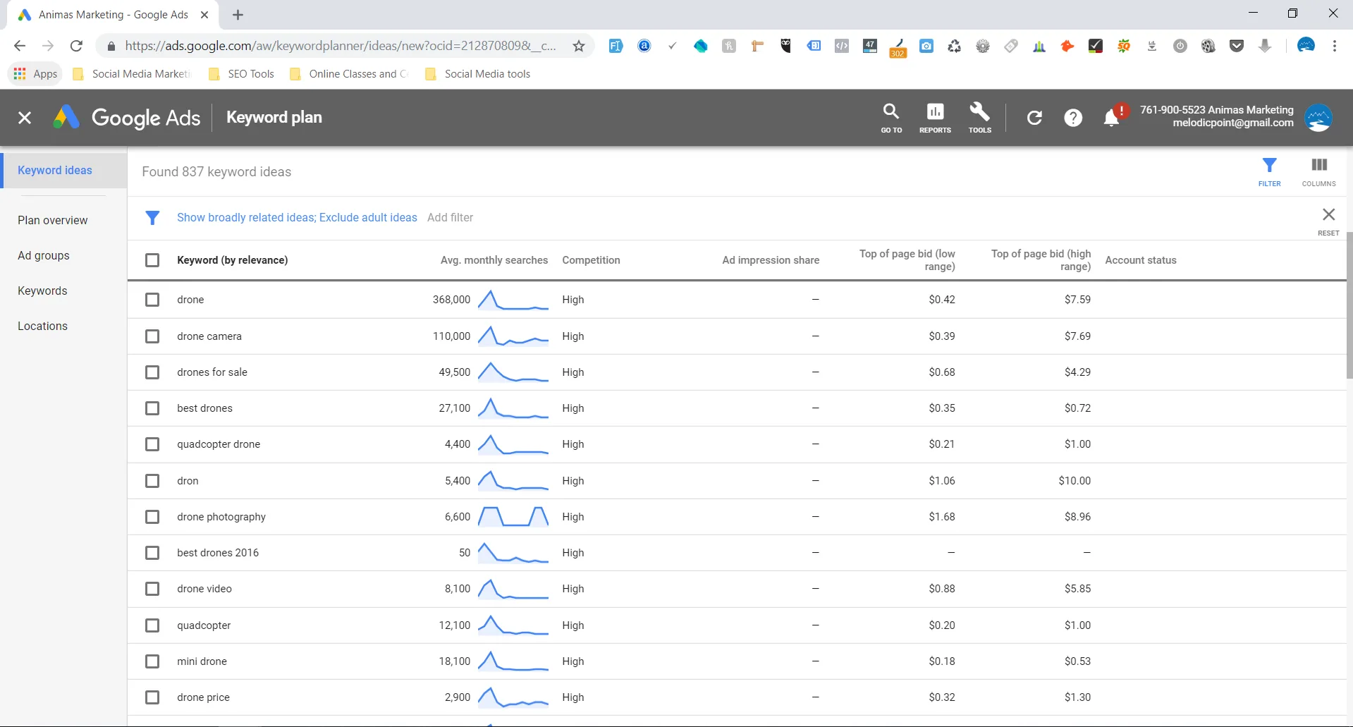 broad keyword terms sem