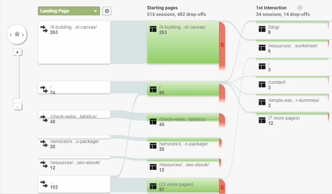 google analytics growth