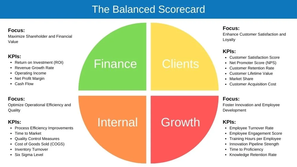 balanced scorecard infographic