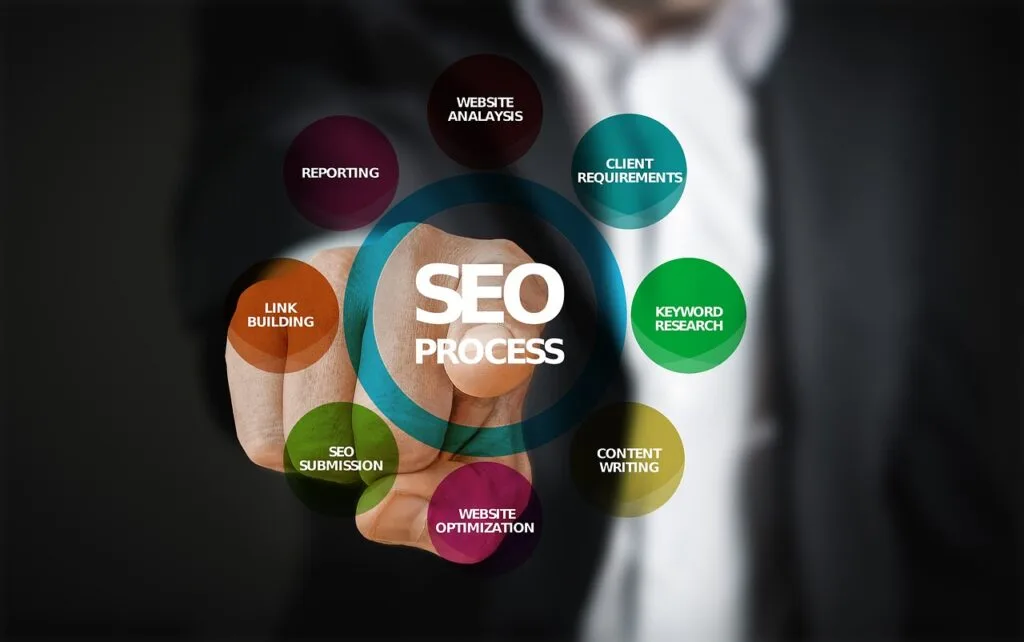 Man pointing on SEO concept icons