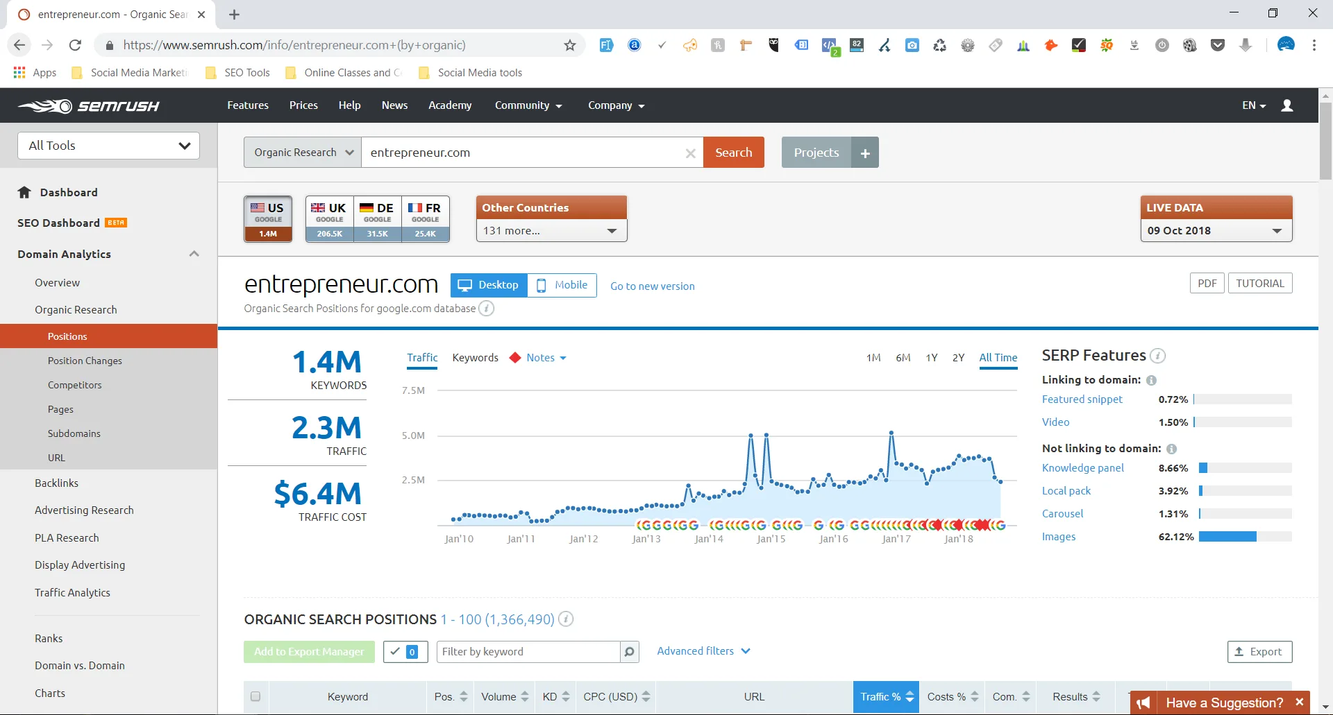 sem rush keyword explorer