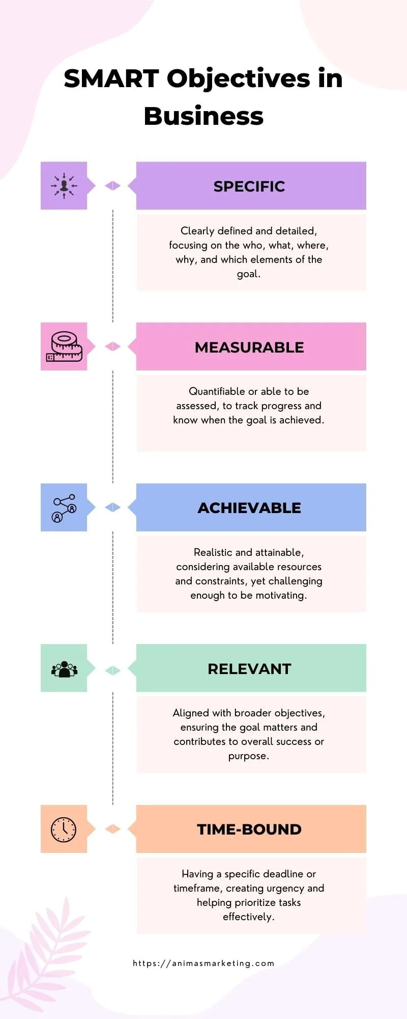 SMART objectives infographic