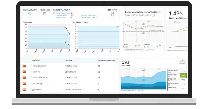 Laptop Metrics Colorado