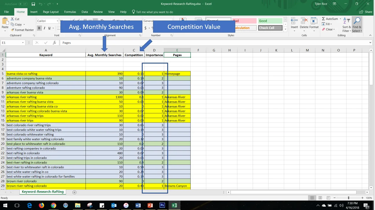 term research google