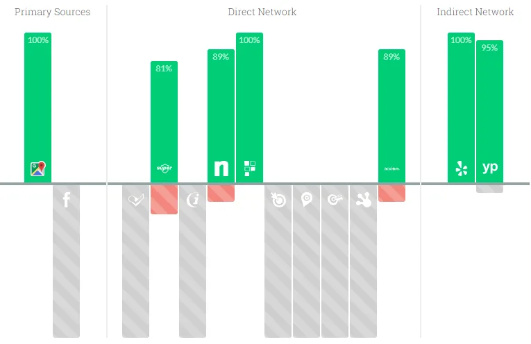 local business directories