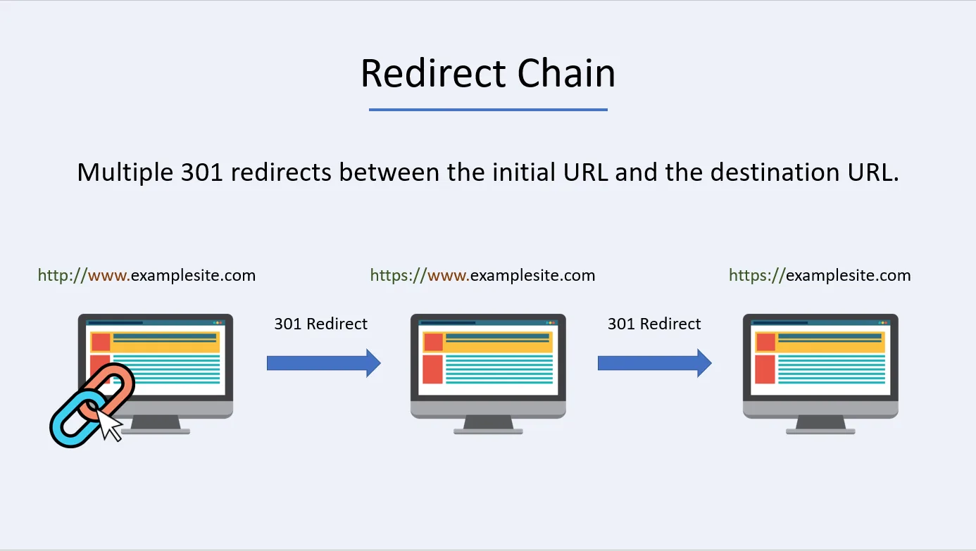 redirect chain local seo