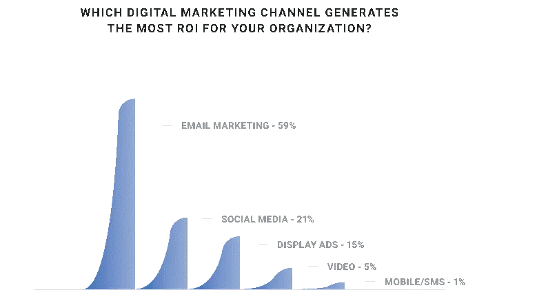 email marketing industry report