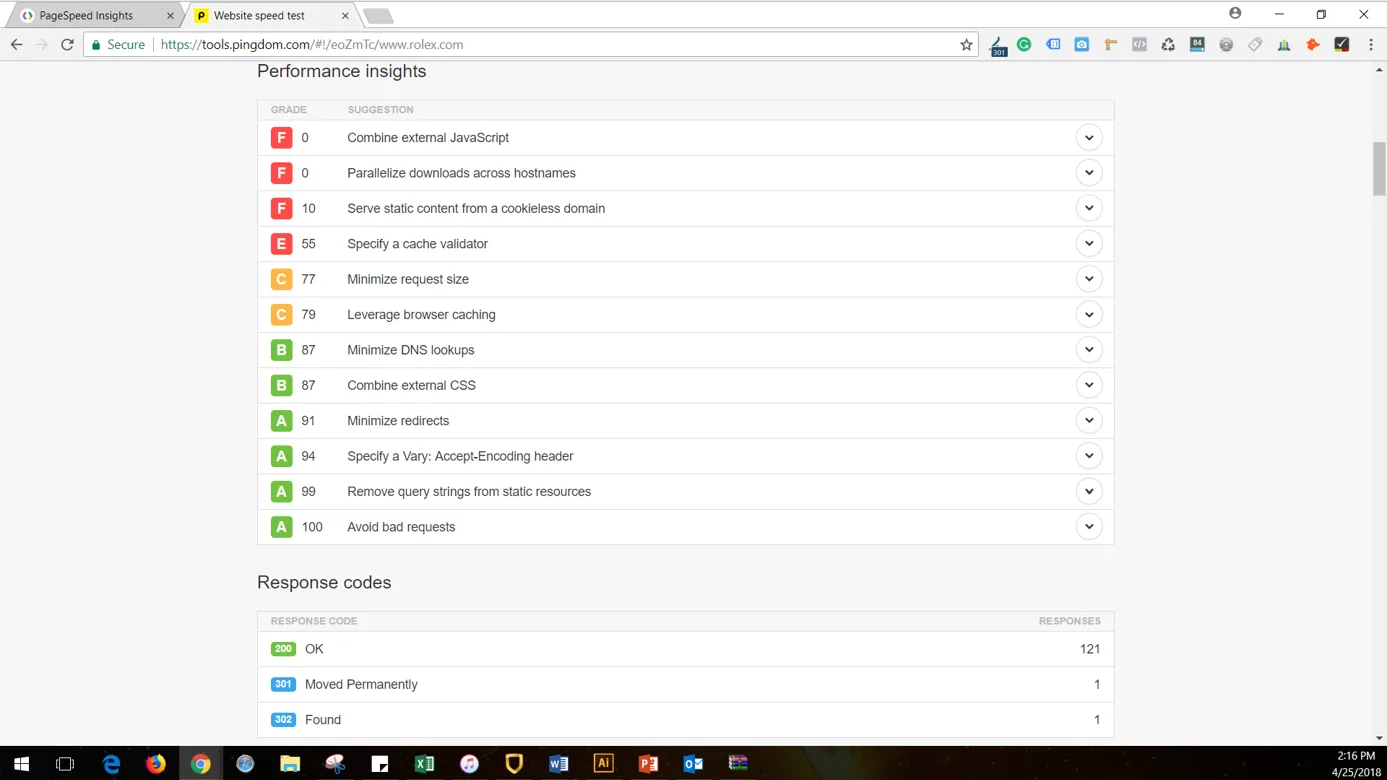 page speed test pingdom