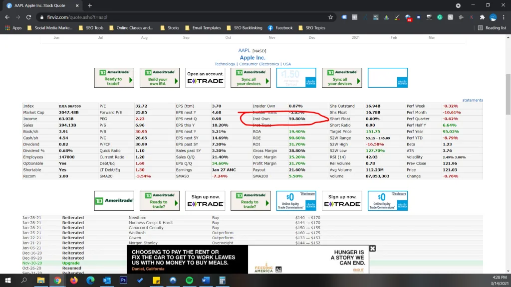 finviz institutional ownership