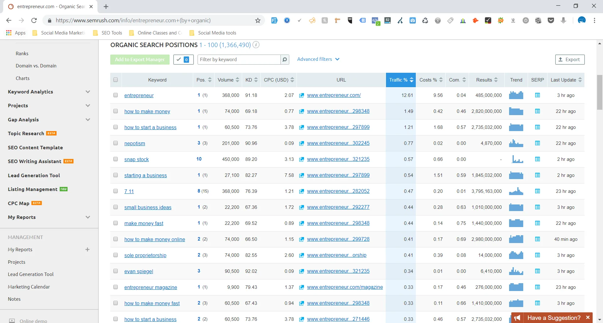 best keyword tool sem rush