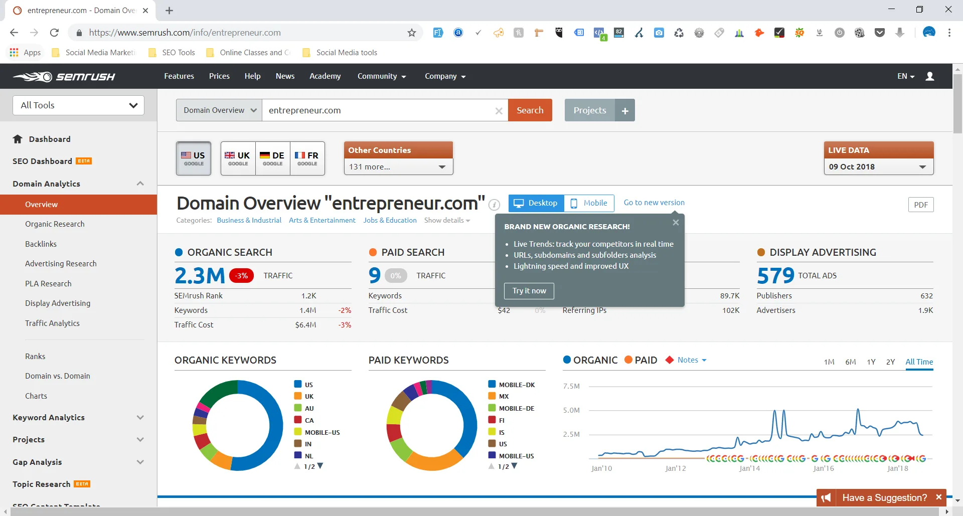 sem rush keyword tool metrics