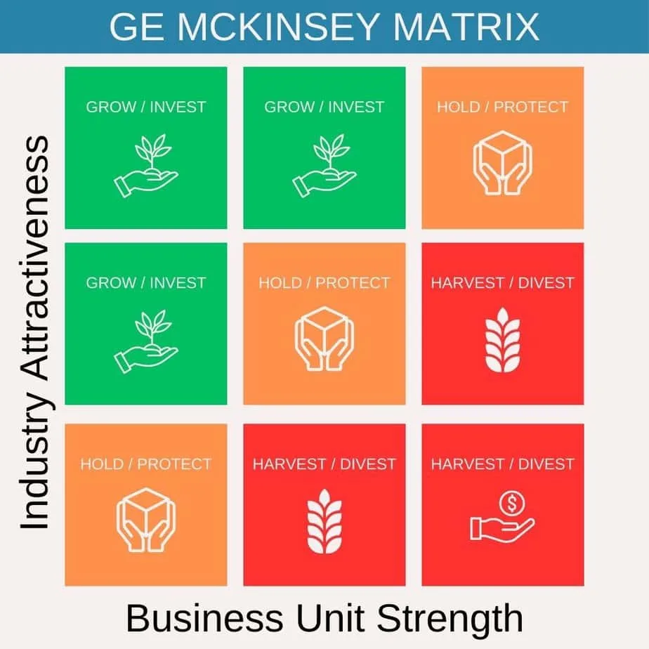 ge matrix