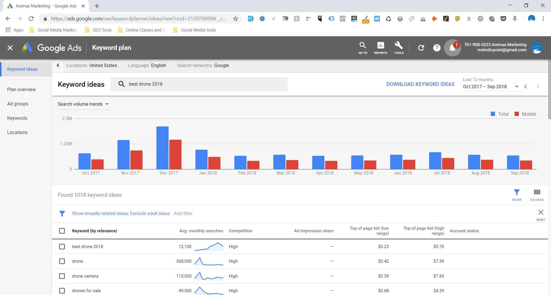 google keyword planner tool