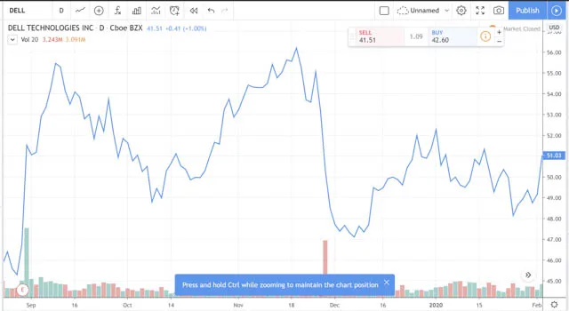 candlestick chart explained