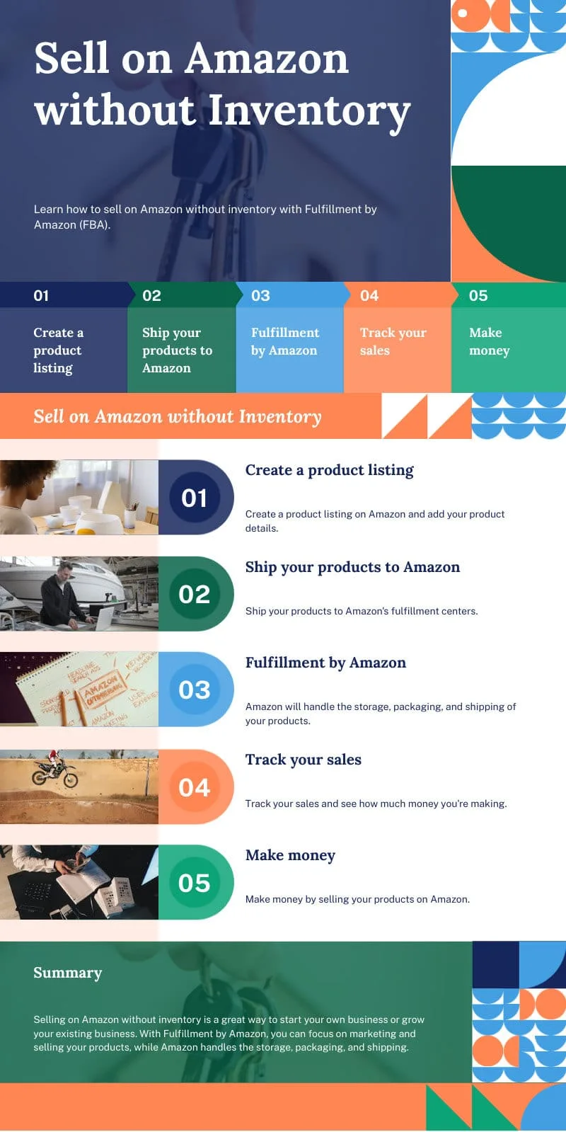 sell on amazon without inventory