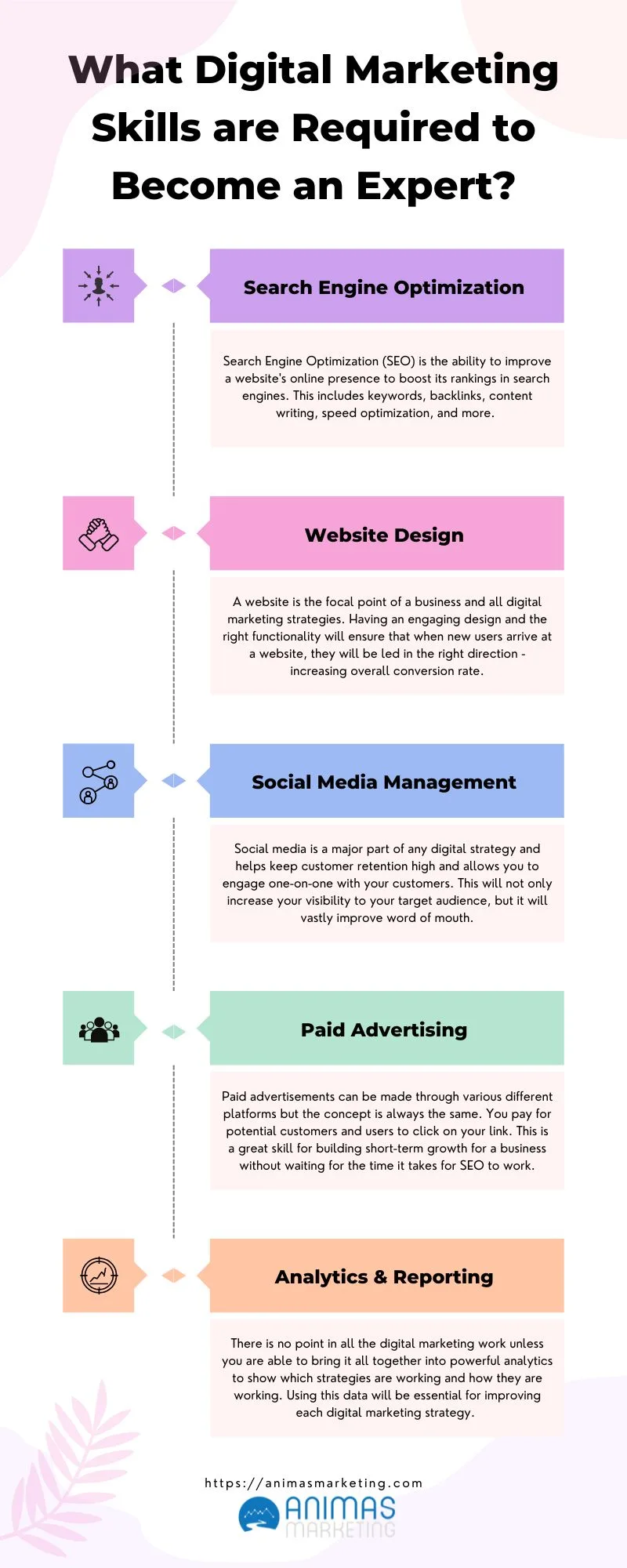 digital marketing skills required
