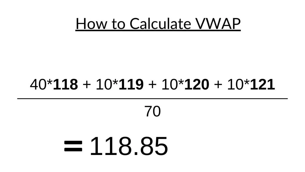 volume weighted average price