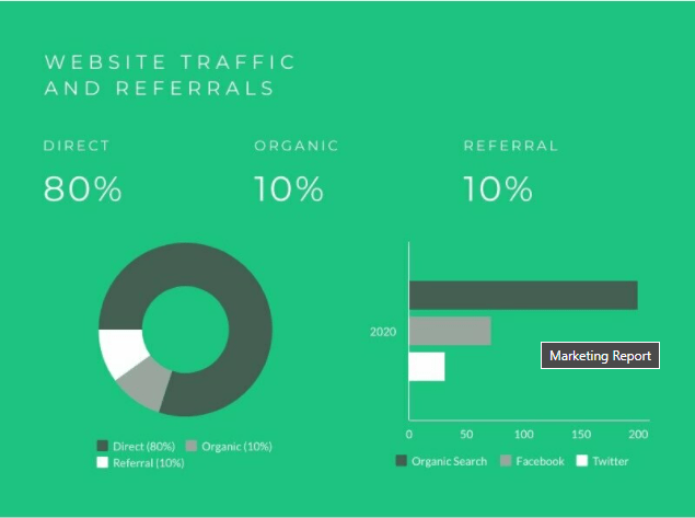 Why Pie Chart Maker Is One of the Must-have Tools for Digital Marketers