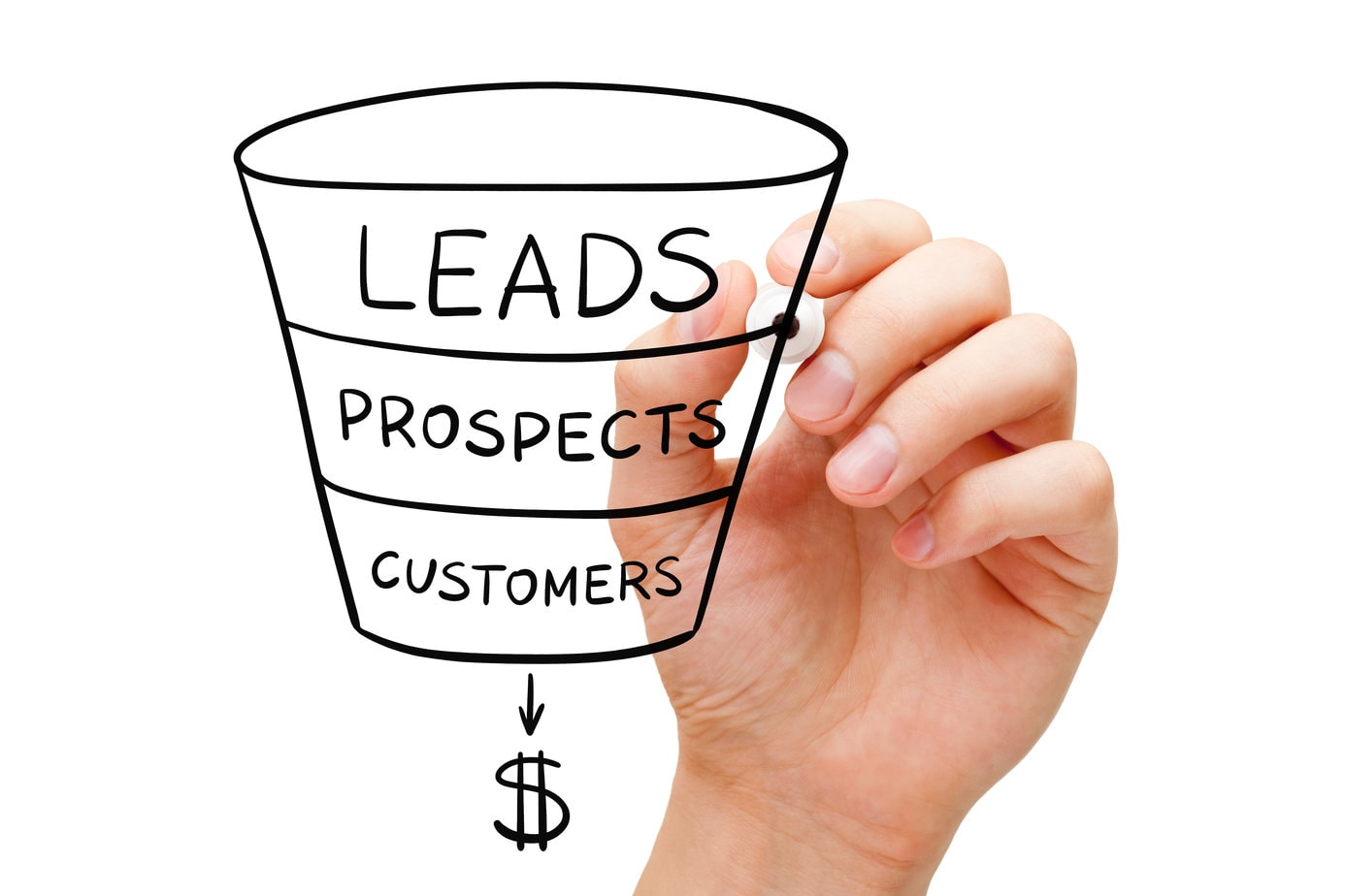 Sales Funnel Analytics: Measuring Success and Identifying Pain Points