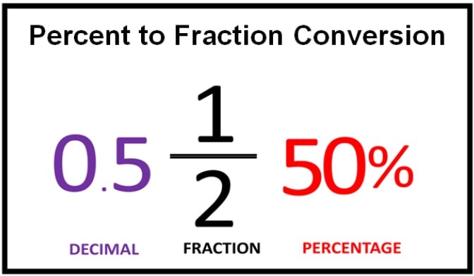 Tips For Using Percent To Fraction Conversion in Sales and Marketing Analytics
