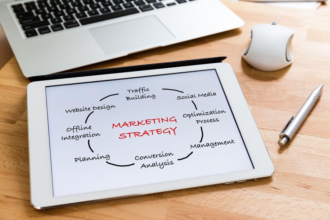 Top Brand Marketing Strategies for 2022
