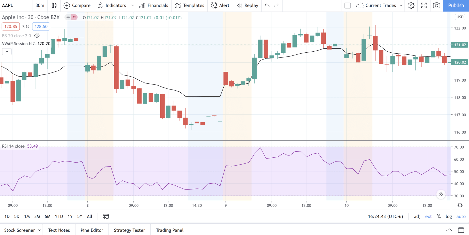 What is VWAP? (Volume Weighted Average Price)
