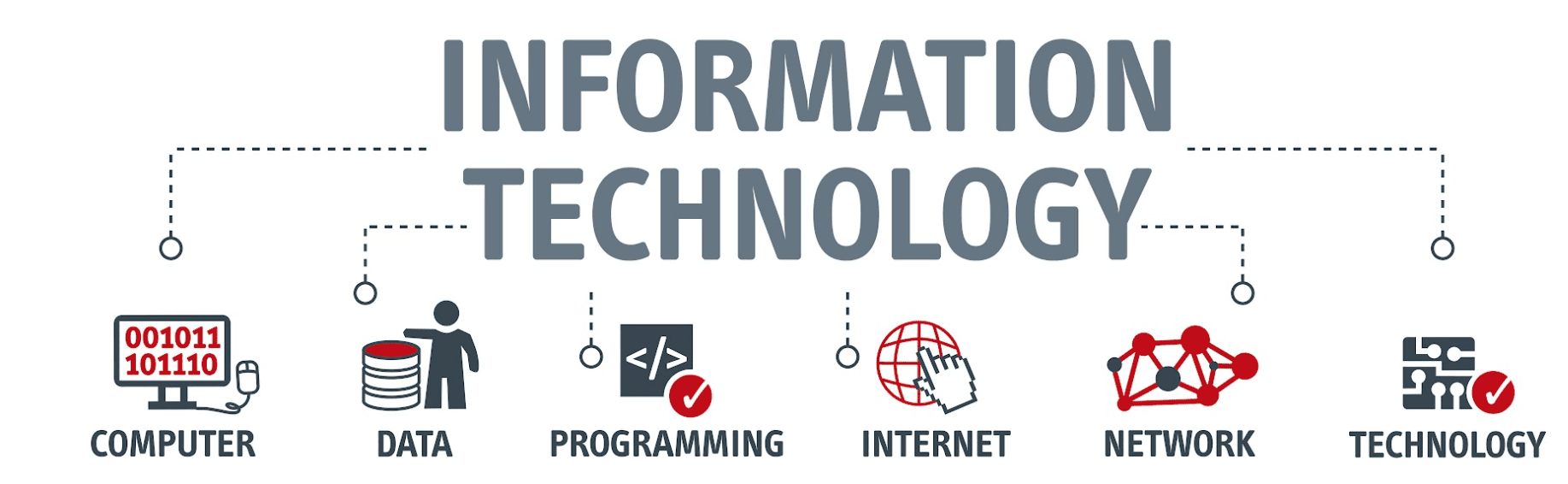 What Makes a Good IT Strategy?